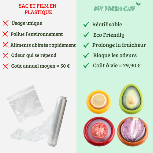 Fresh Cup™